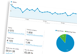 Google Analytics